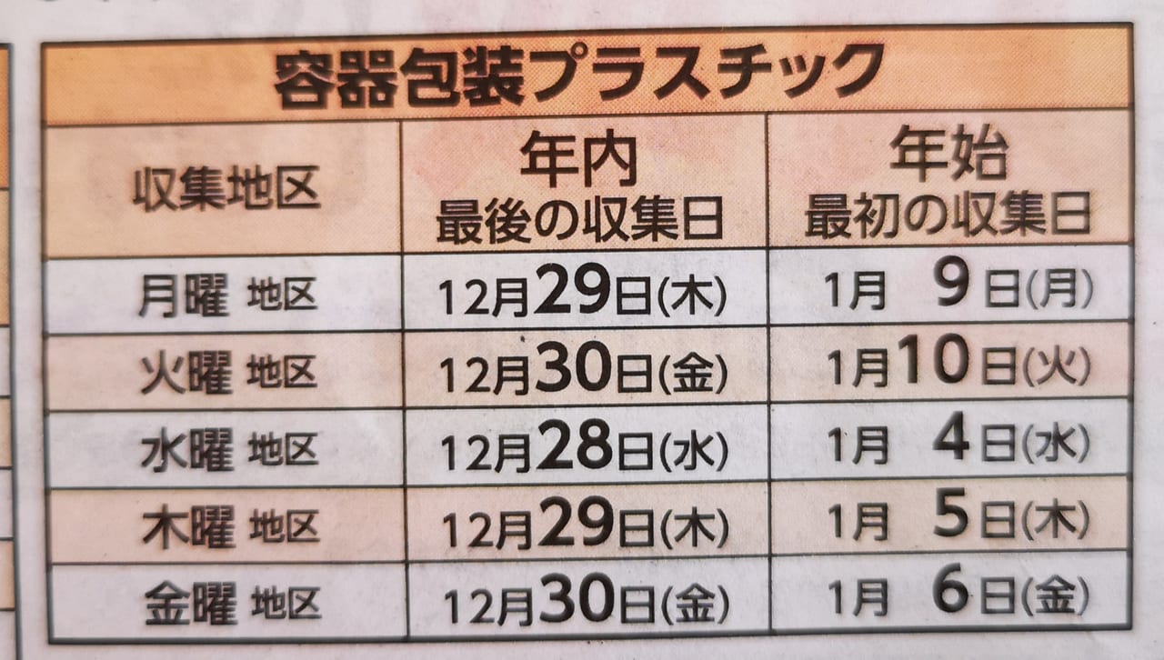 2022年年末年始ごみ収集日