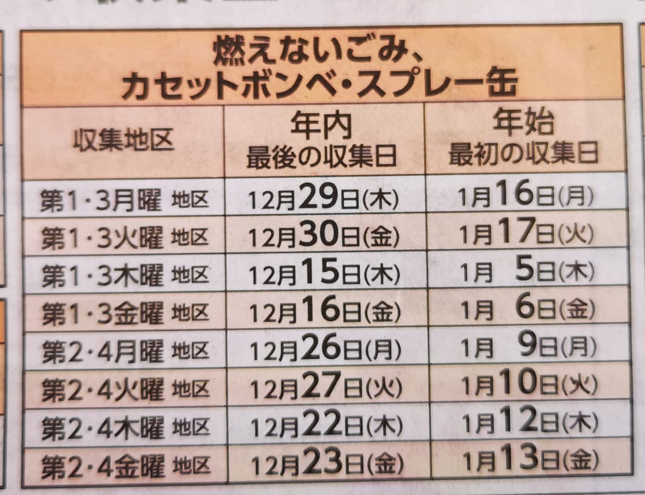 2022年年末年始ごみ収集日