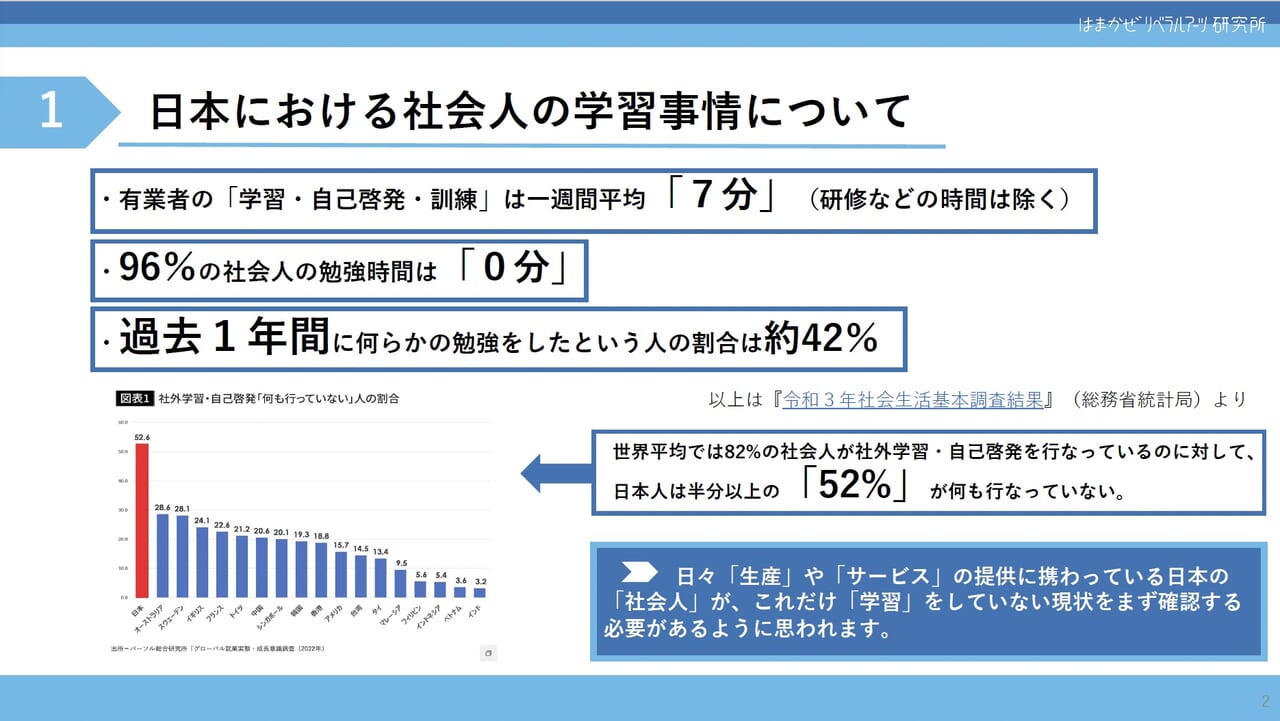 学習